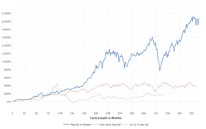 Limited Editions: The new Stock Market